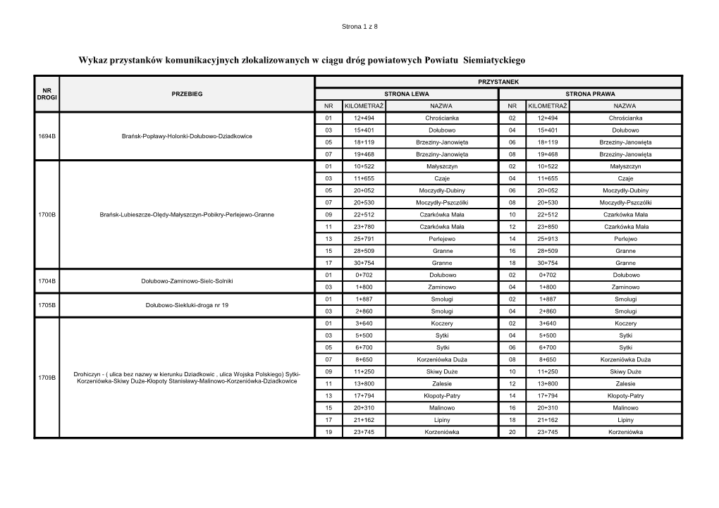 Wykaz Przystanków Komunikacyjnych Zlokalizowanych W Ciągu Dróg Powiatowych Powiatu Siemiatyckiego