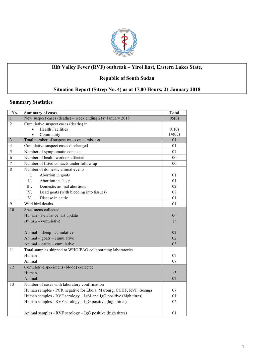 RVF Situation Update #4 RSS 21 Jan 2018 Eastern Lakes State