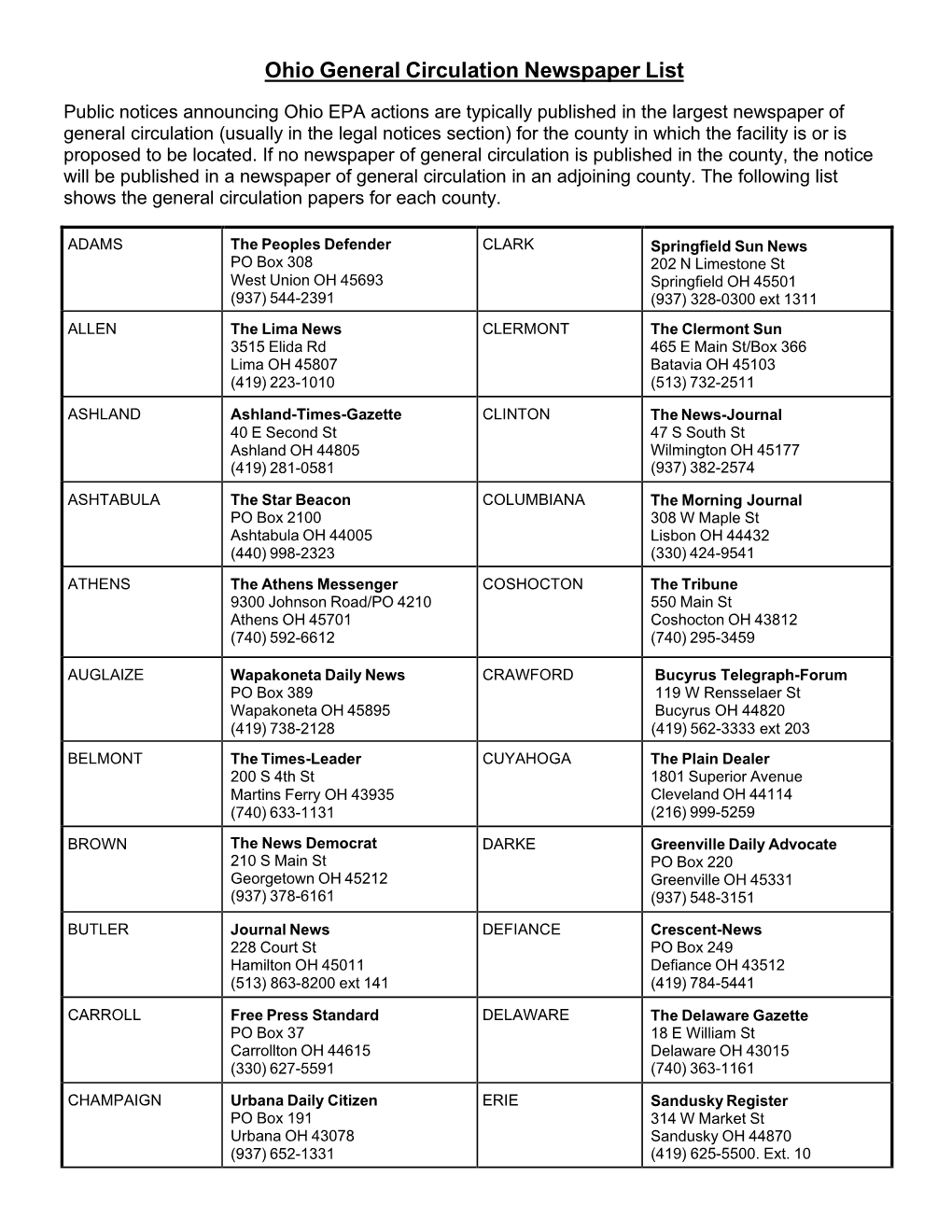 Largest Newspaper of General Circulation (Usually in the Legal Notices Section) for the County in Which the Facility Is Or Is Proposed to Be Located