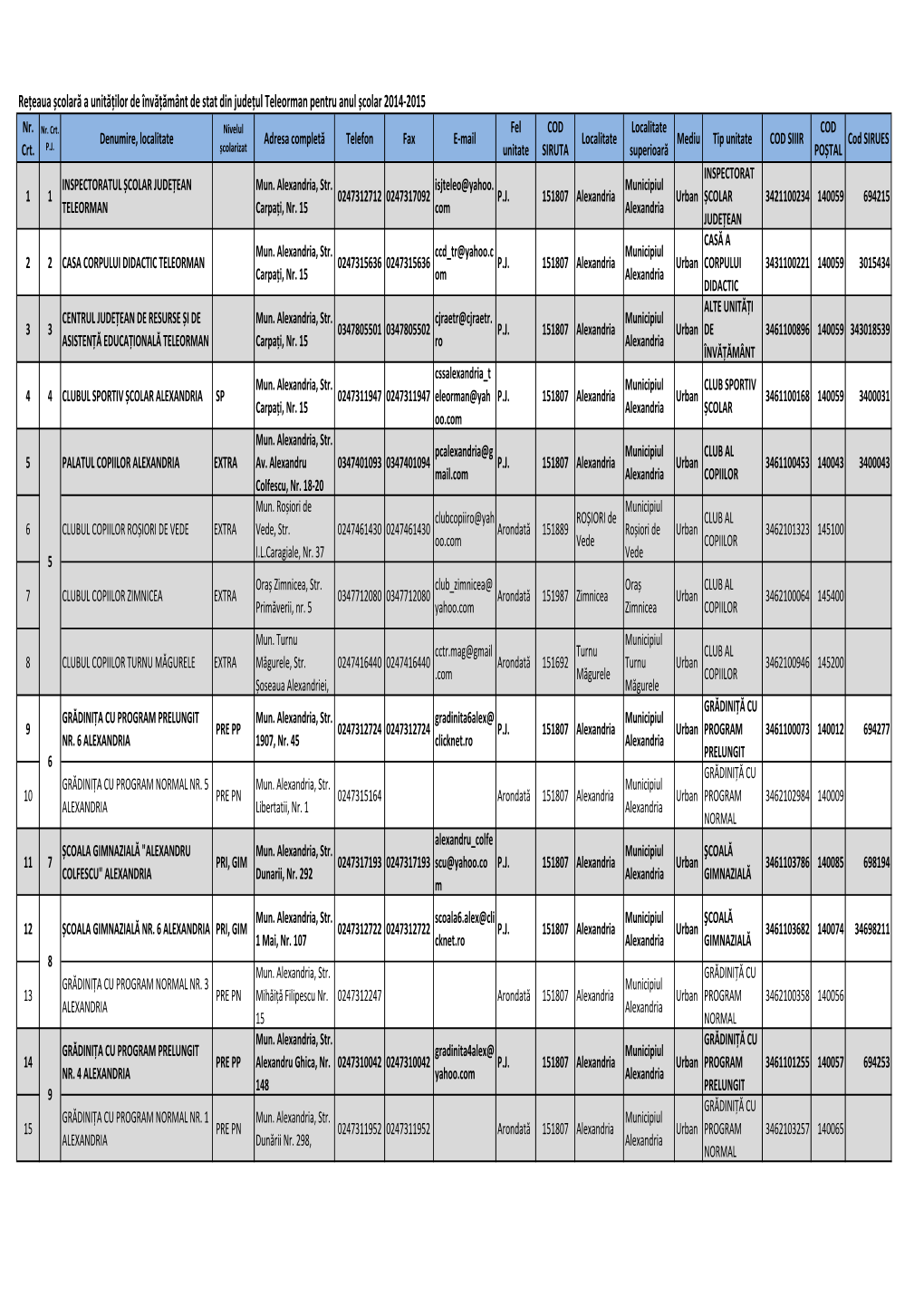 Reţeaua Școlară a Unităţilor De Învăţământ De Stat Din Judeţul