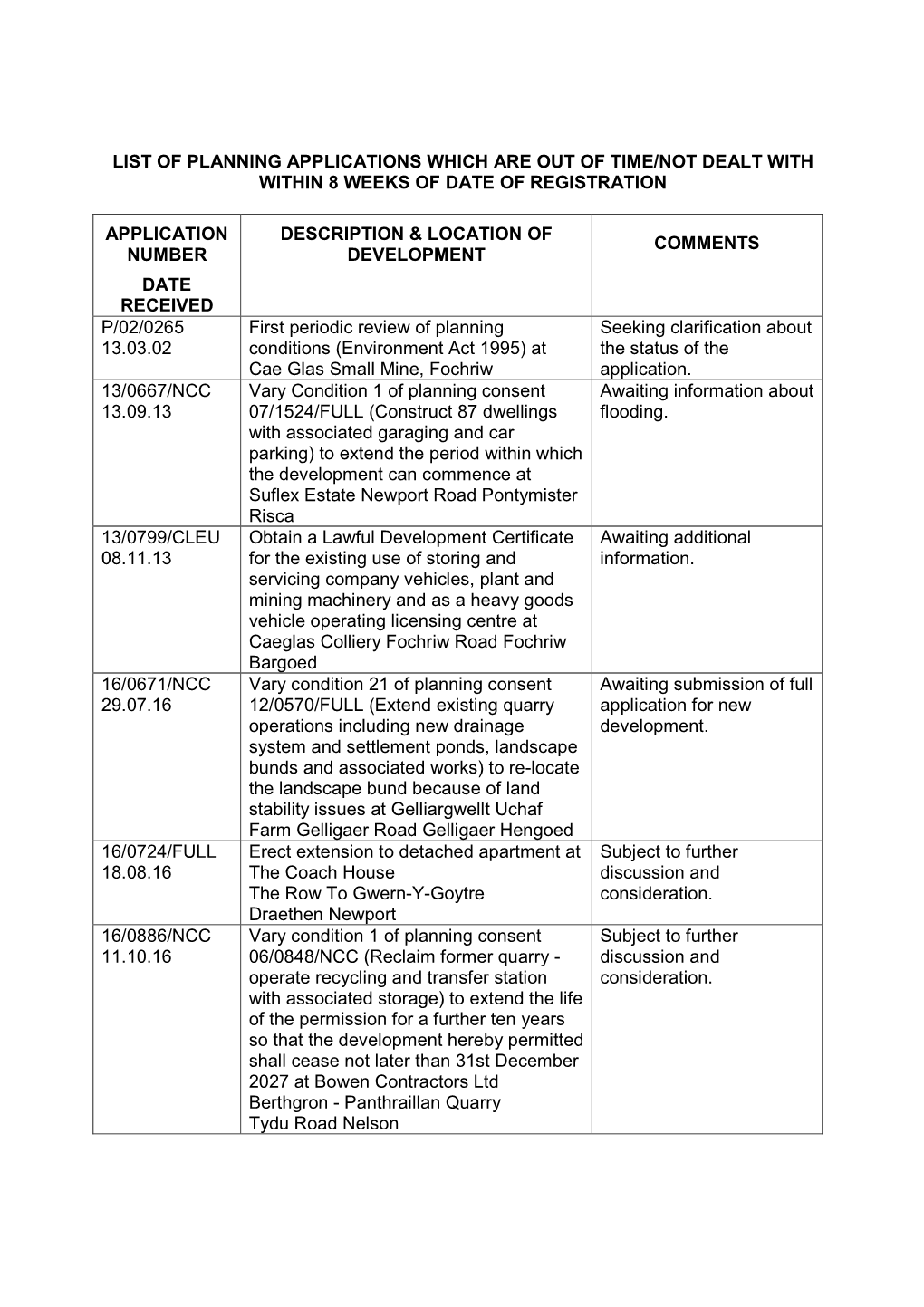 List of Planning Applications Which Are out of Time/Not Dealt with Within 8 Weeks of Date of Registration