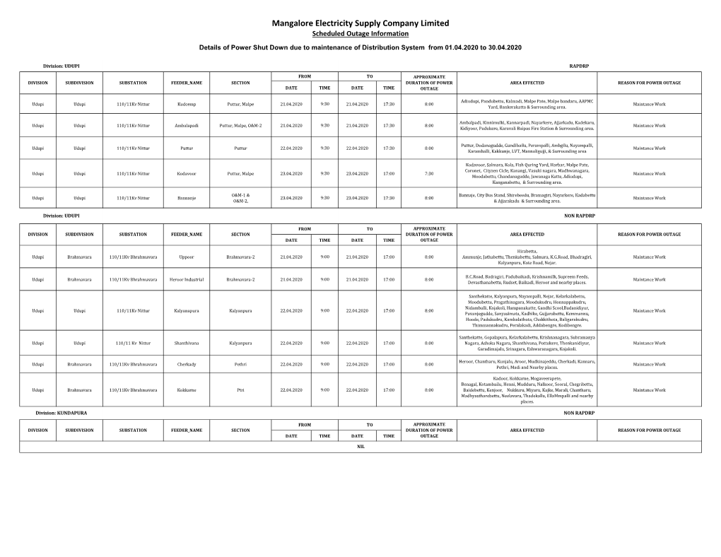 Mangalore Electricity Supply Company Limited Scheduled Outage Information