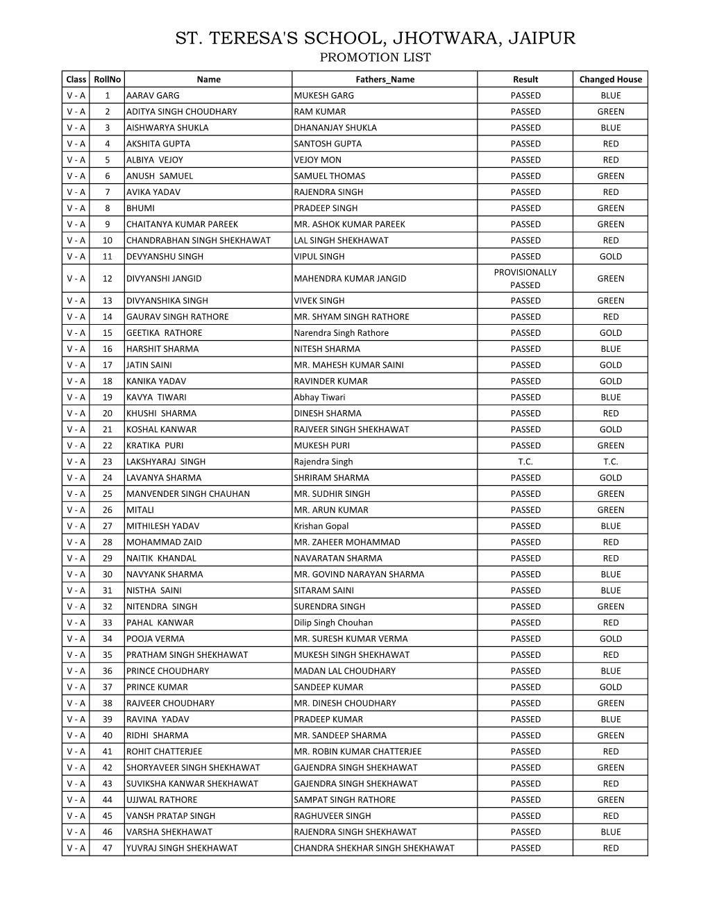 St. Teresa's School, Jhotwara, Jaipur Promotion List