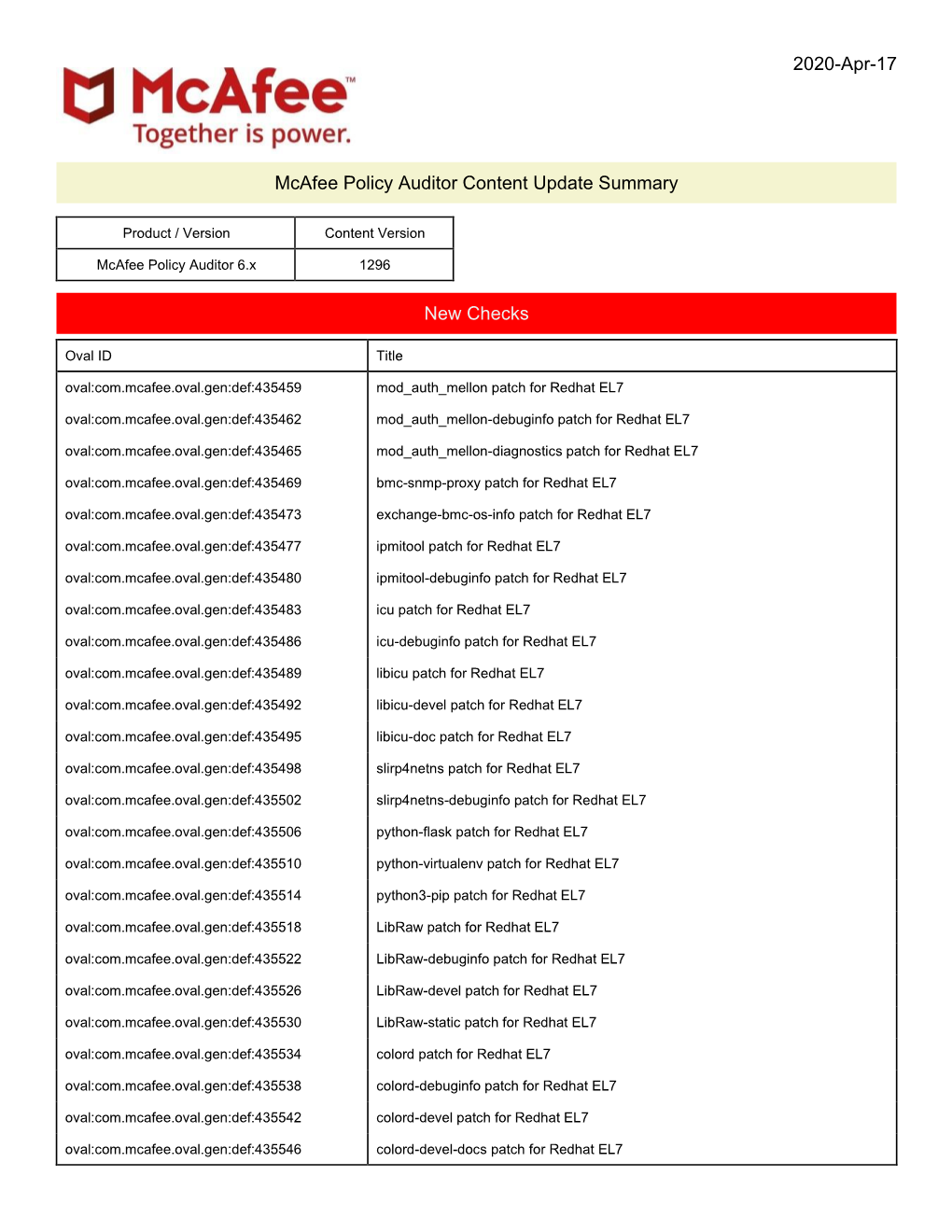 Mcafee Policy Auditor Content Update Summary Version 1296