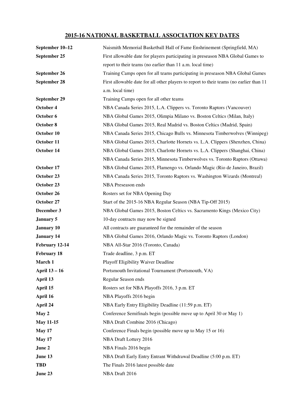 2015-16 National Basketball Association Key Dates