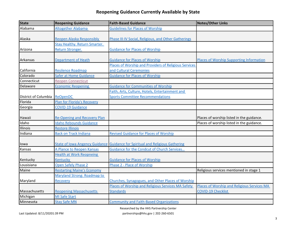 Reopening Guidance Currently Available by State