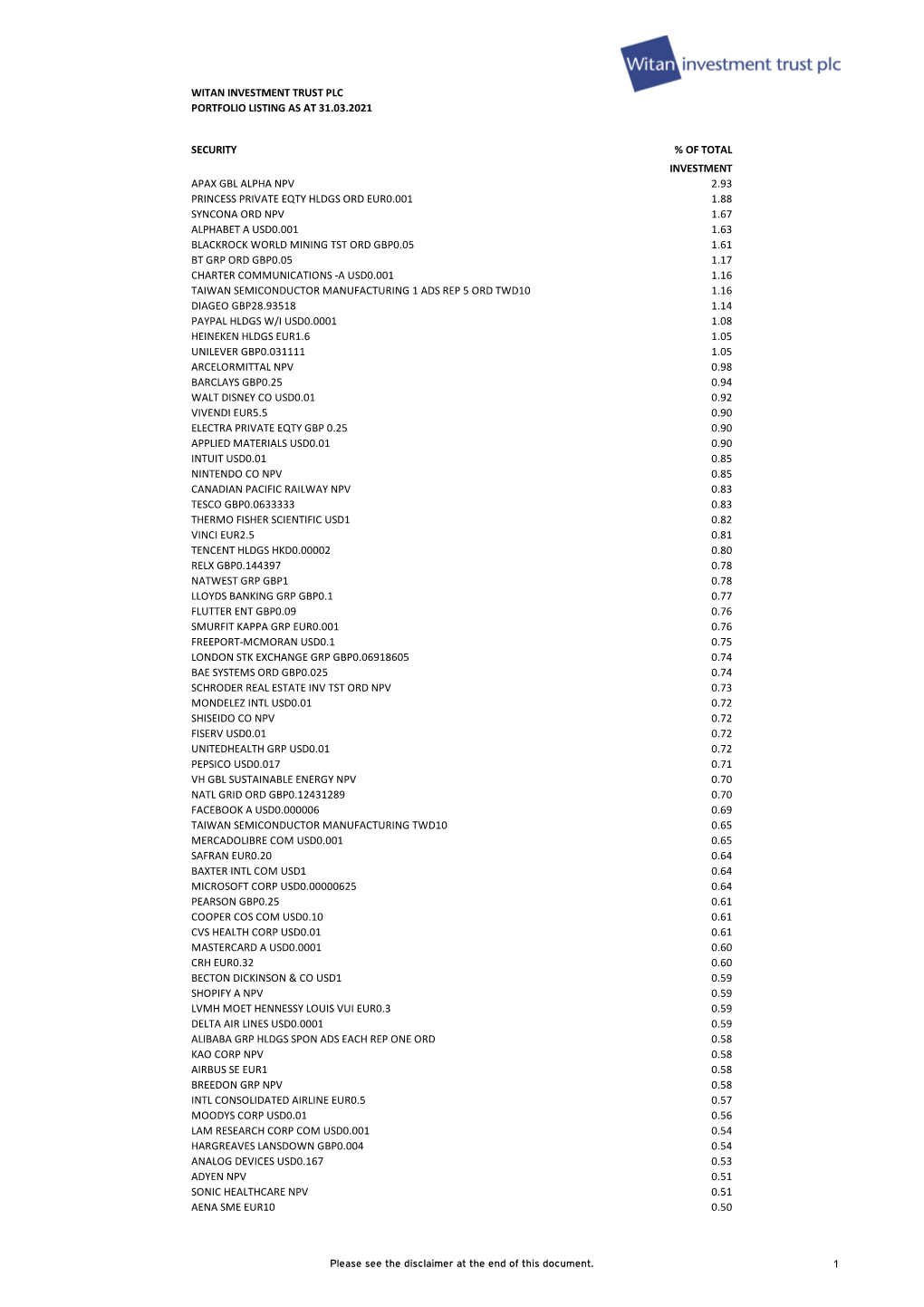 Witan Investment Trust Plc Portfolio Listing As at 31.03.2021