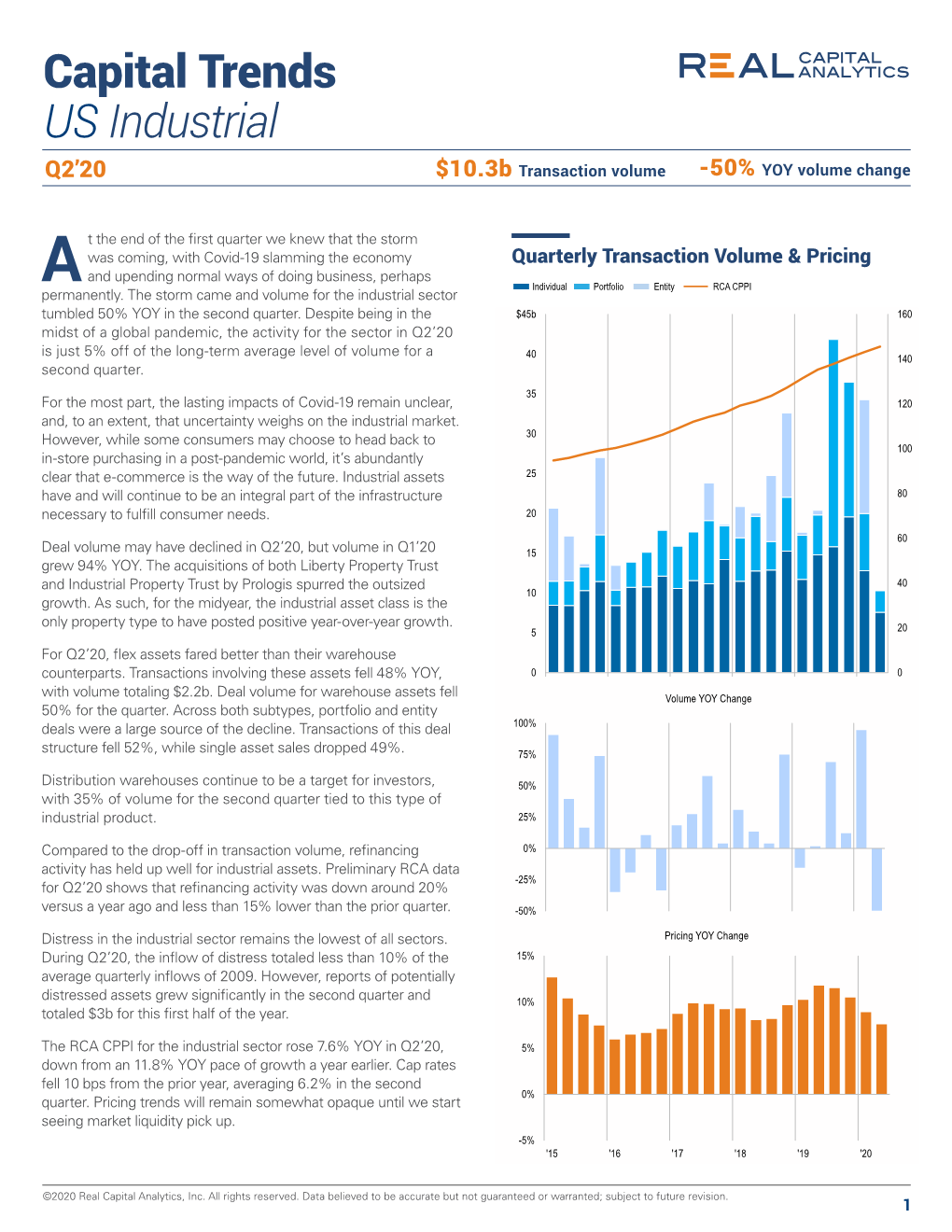 Capital Trends US Industrial Q2’20 $10.3B Transaction Volume -50% YOY Volume Change