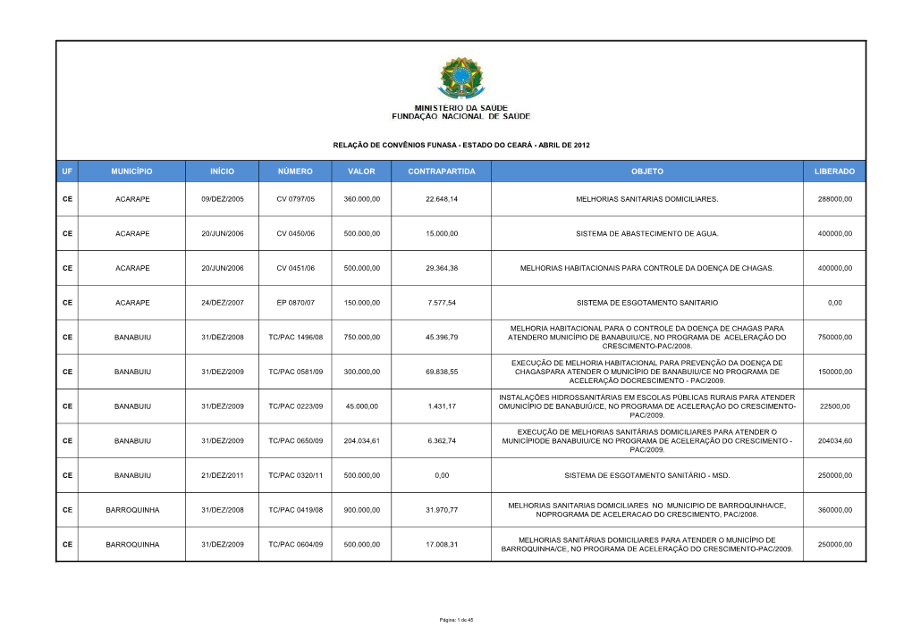 Uf Município Início Número Valor Contrapartida Objeto Liberado