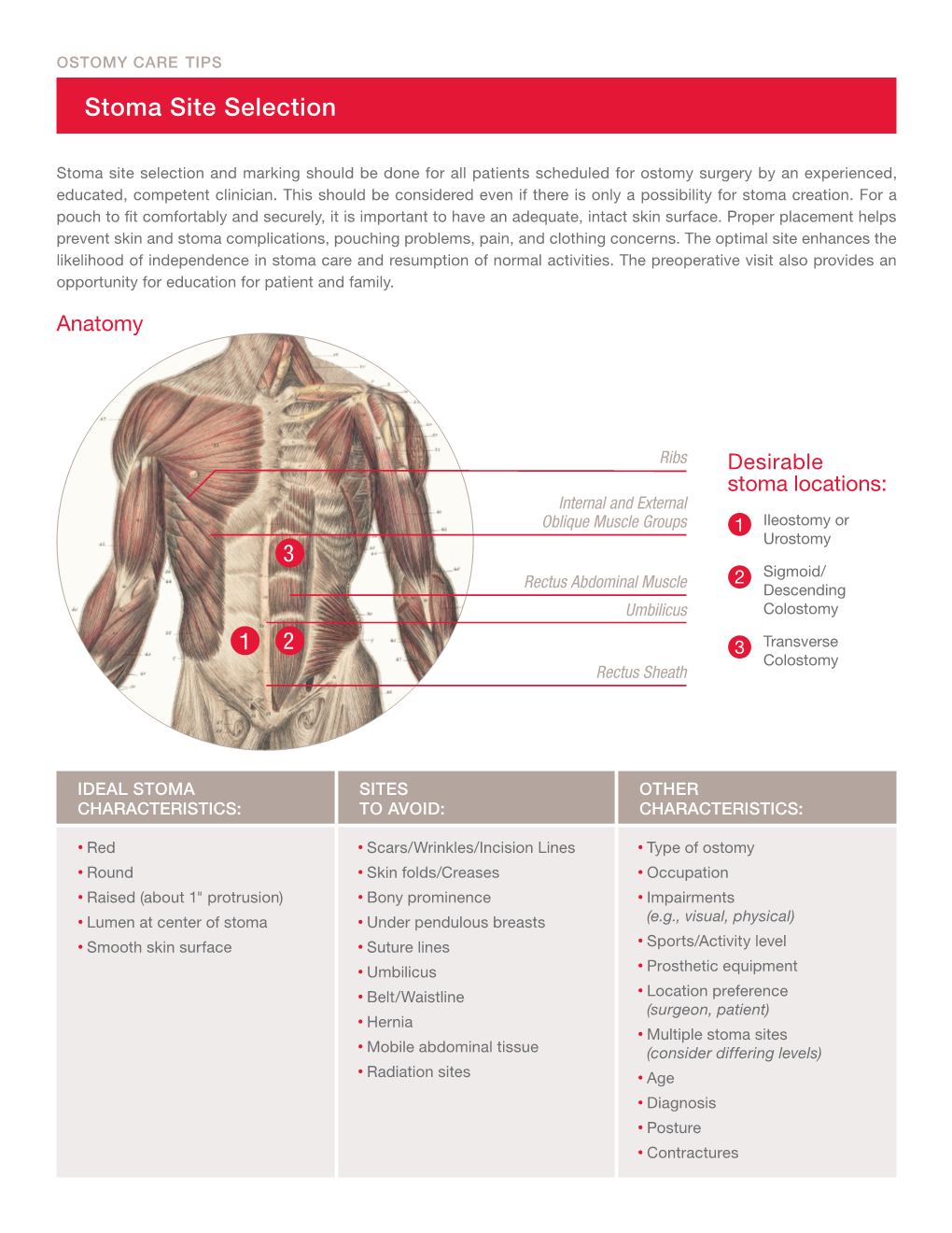 Stoma Site Selection