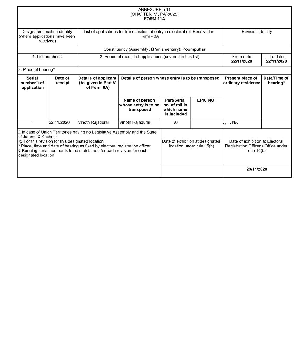 ANNEXURE 5.11 (CHAPTER V , PARA 25) FORM 11A Designated Location Identity (Where Applications Have Been Received) List of Appli