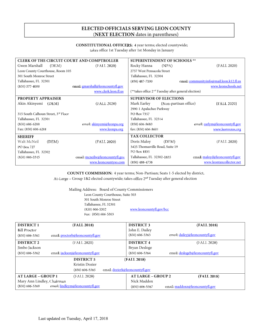 Elected Officials Serving Leon County