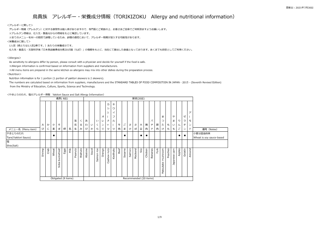 鳥貴族 アレルギー・栄養成分情報（TORIKIZOKU Allergy and Nutritional Information）