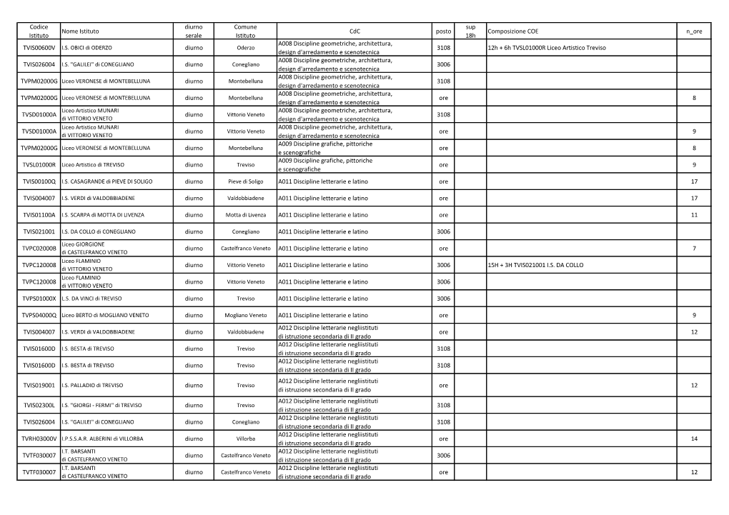 Disponibilità Secondo Grado Seconda Convocazione