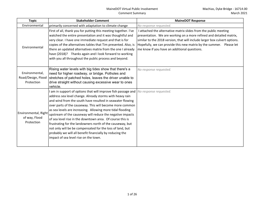 Mainedot Virtual Public Involvement Comment Summary Machias, Dyke