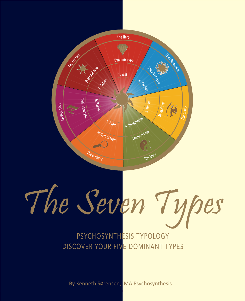 Psychosynthesis Typology Discover Your Five Dominant Types