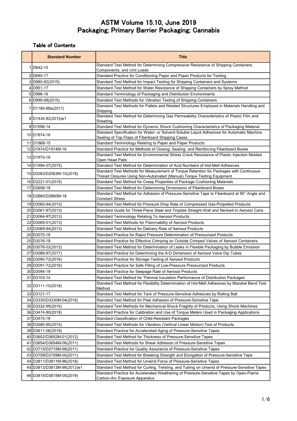 ASTM Volume 15.10, June 2019 Packaging; Primary Barrier Packaging; Cannabis