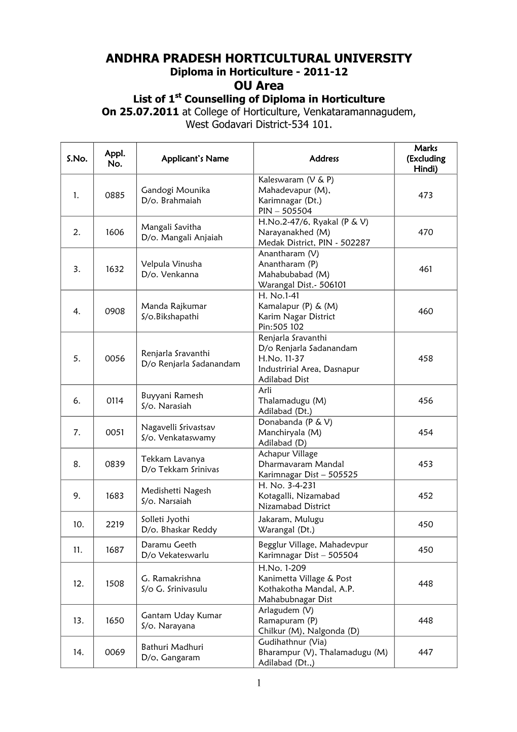 OU Area List of 1 St Counselling of Diploma in Horticulture on 25.07.2011 at College of Horticulture, Venkataramannagudem, West Godavari District-534 101