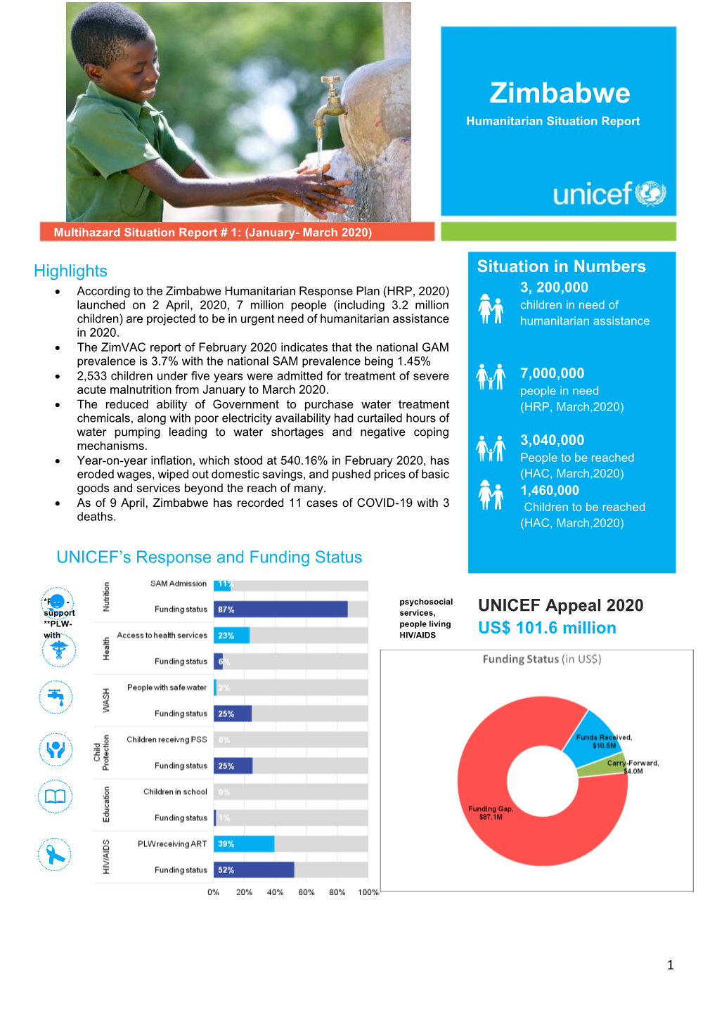 UNICEF Zimbabwe Sitrep Number 9