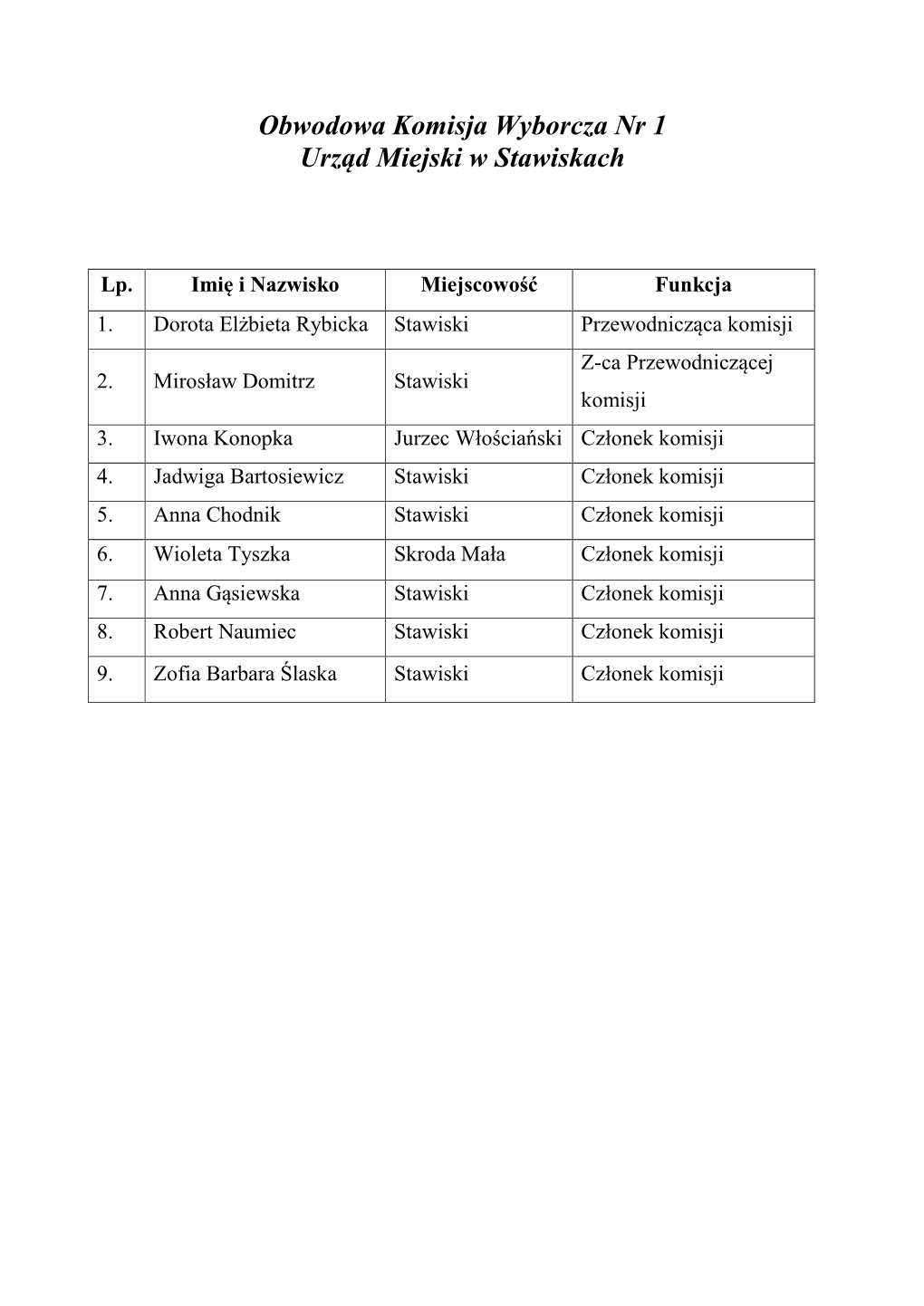 Obwodowa Komisja Wyborcza Nr 1 Urząd Miejski W Stawiskach