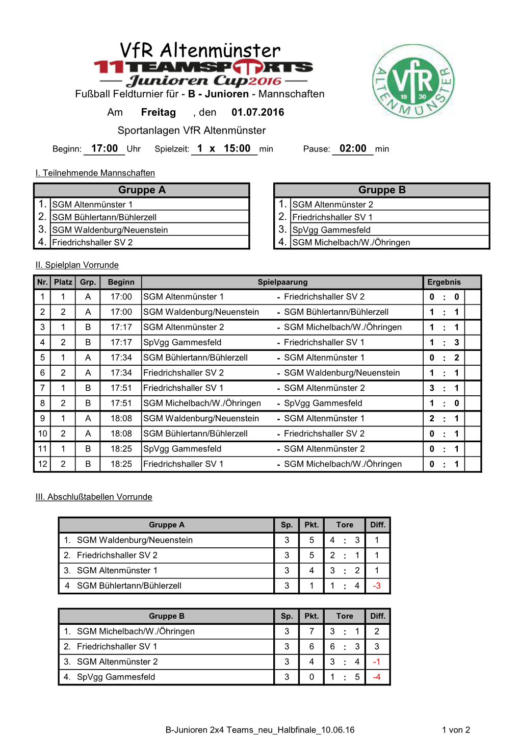 Ball Feldturnier Für - B - Junioren - Mannschaften Amfreitag , Den 01.07.2016 Sportanlagen Vfr Altenmünster Beginn:17:00 Uhr Spielzeit: 1 X 15:00 Min Pause:02:00 Min