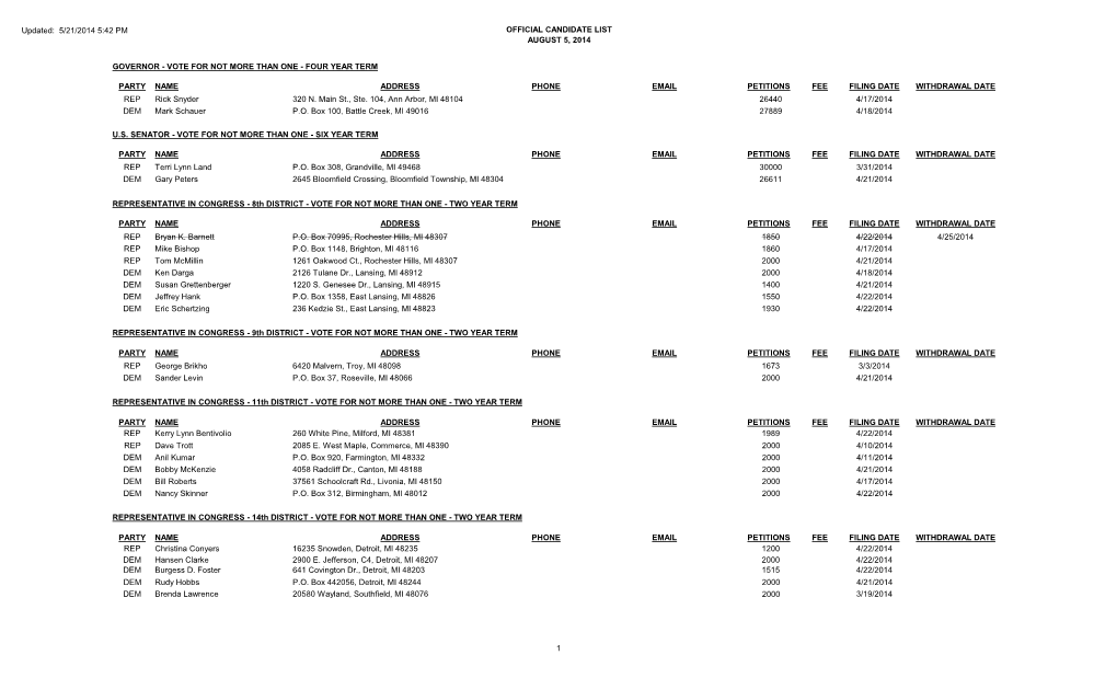 Updated: 5/21/2014 5:42 PM OFFICIAL CANDIDATE LIST AUGUST 5, 2014