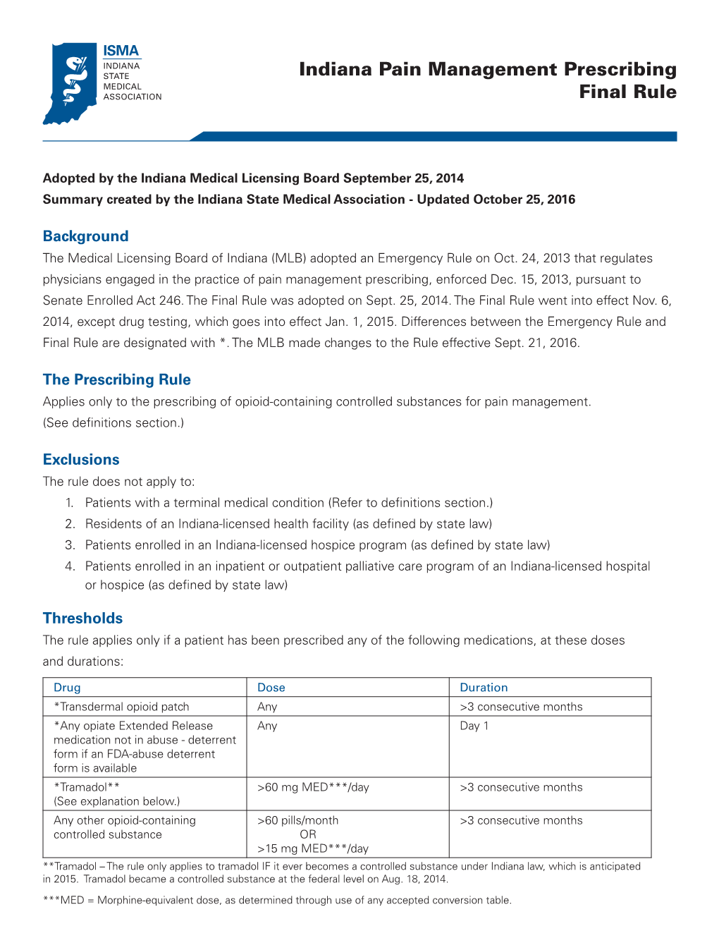 Summary | Indiana Pain Management Prescribing Final Rule