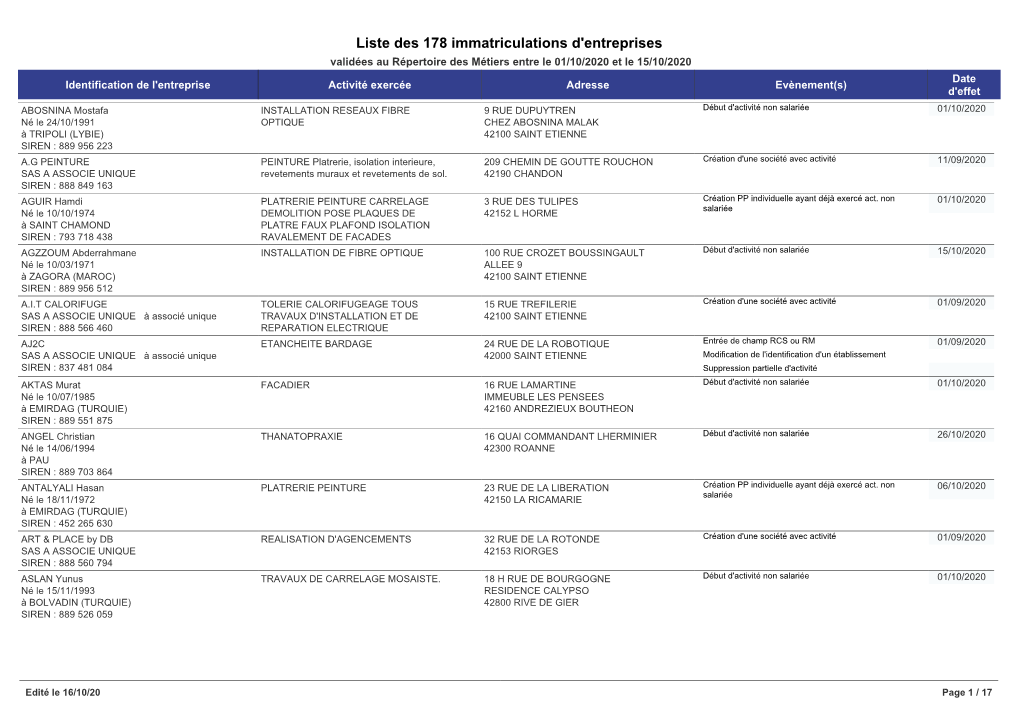 Liste Des 178 Immatriculations D'entreprises