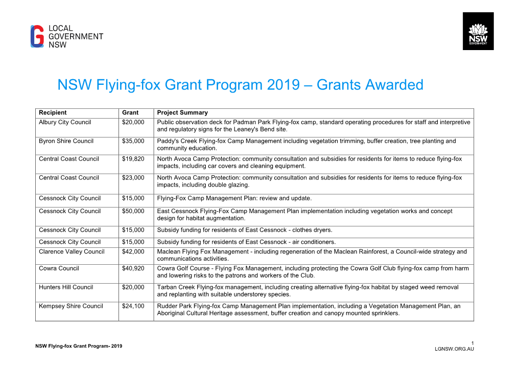 NSW Flying-Fox Grant Program 2019 – Grants Awarded