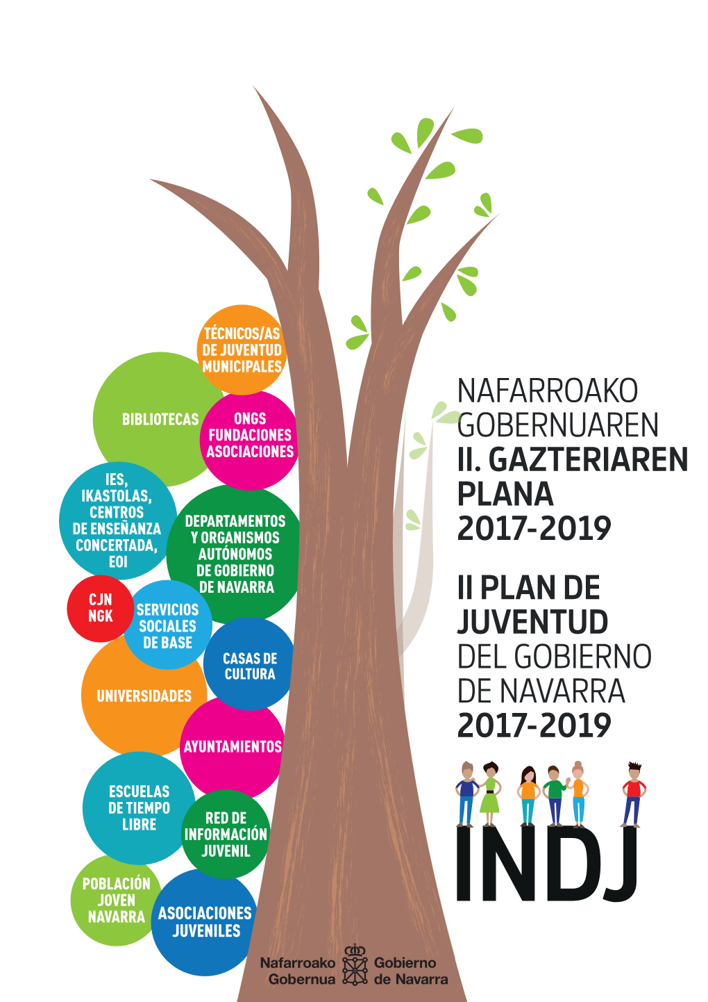 II Plan De Juventud Del Gobierno De Navarra 2017-2019