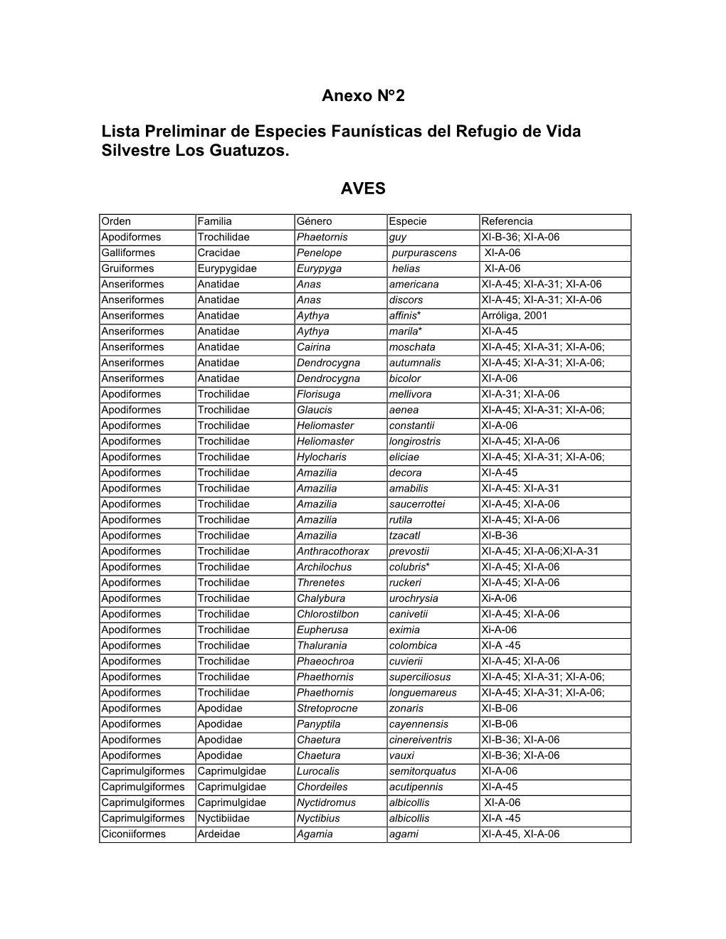 Anexo N°2 Lista Preliminar De Especies Faunísticas Del Refugio