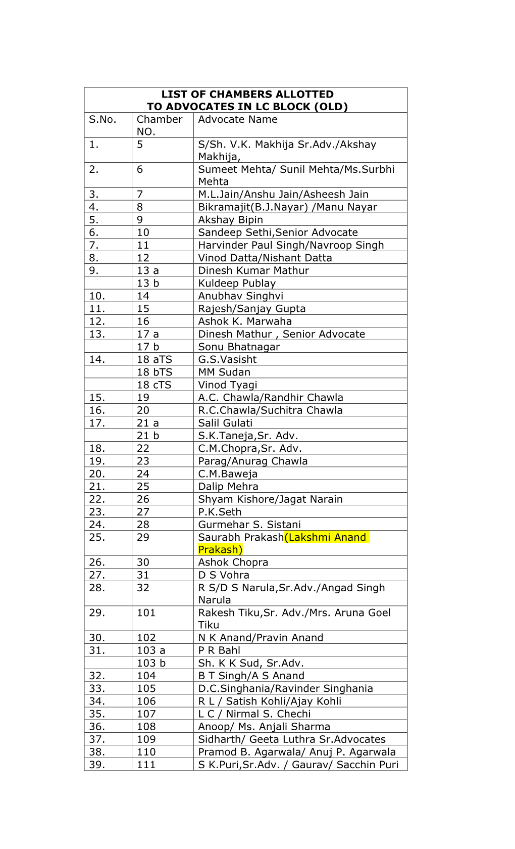 LIST of CHAMBERS ALLOTTED to ADVOCATES in LC BLOCK (OLD) S.No