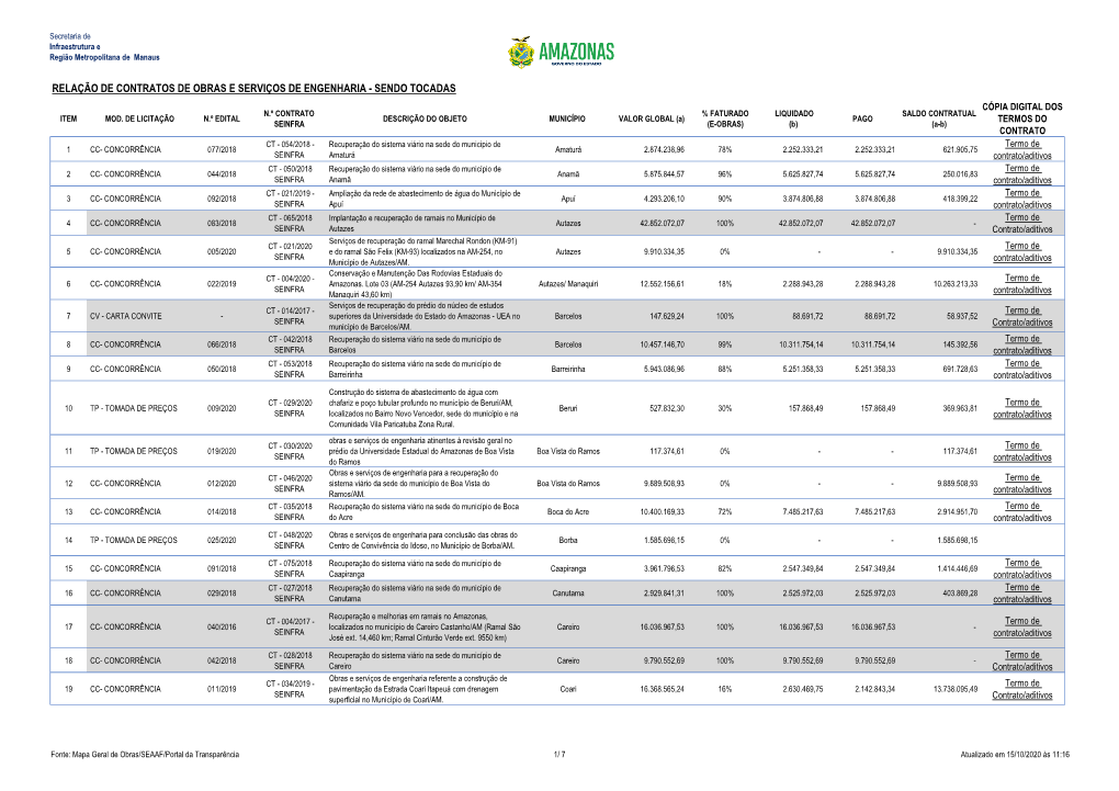 Relação De Contratos De Obras E Serviços De Engenharia - Sendo Tocadas Cópia Digital Dos N.º Contrato % Faturado Liquidado Saldo Contratual Item Mod