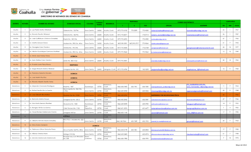 Directorio De Notarios Del Estado De Coahuila