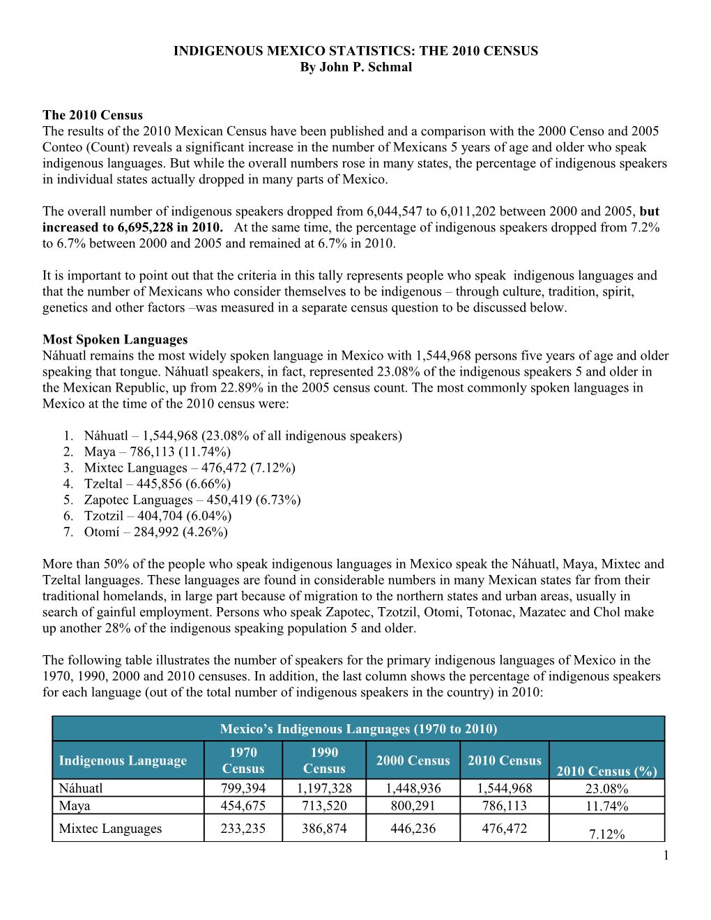 Indigenous Mexico Statistics: The 2005 Conteo