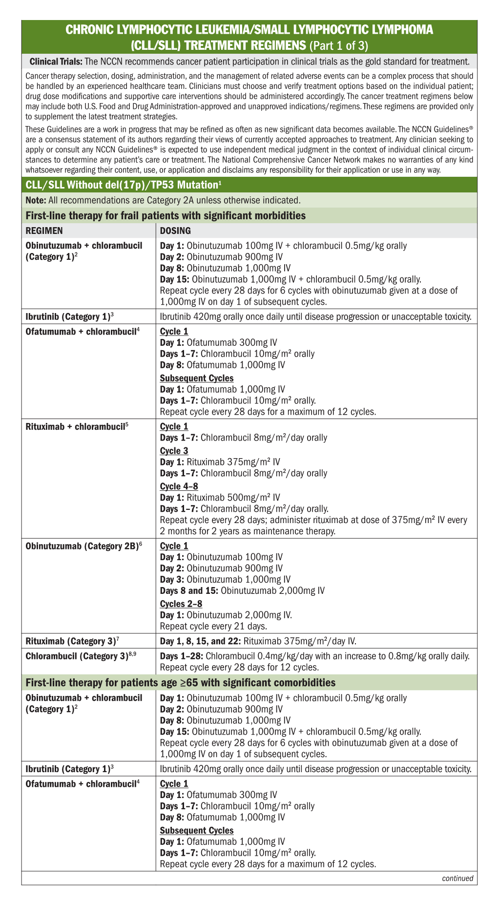 (CLL/SLL) TREATMENT REGIMENS (Part 1 of 3) Clinical Trials: the NCCN Recommends Cancer Patient Participation in Clinical Trials As the Gold Standard for Treatment