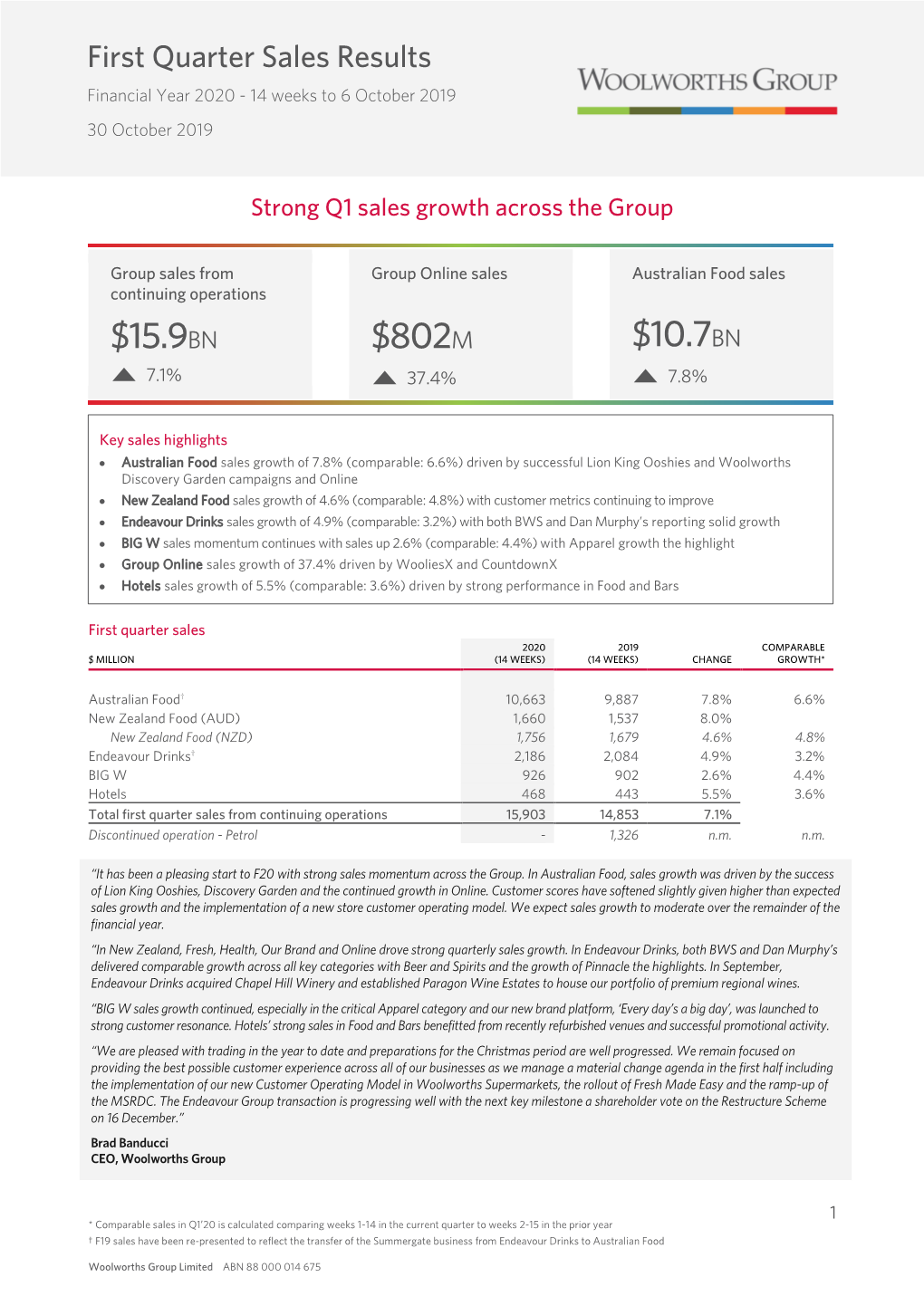 Woolworths Group Q1'20 Sales Results Announcmement