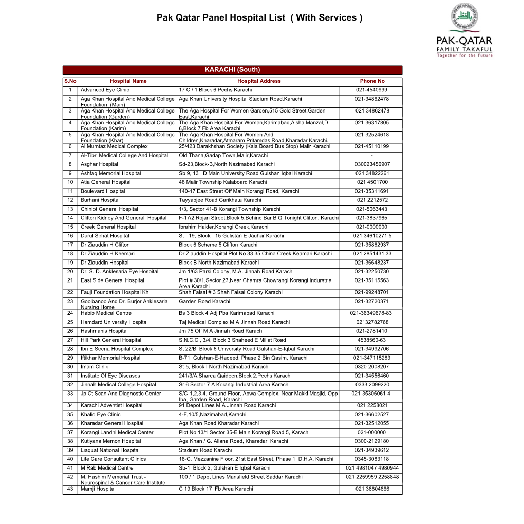 Pak Qatar Panel Hospital List ( with Services )