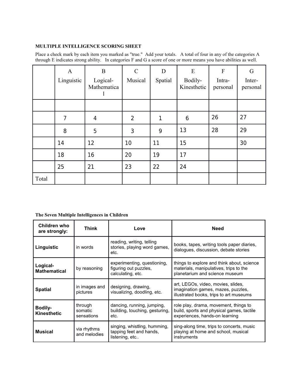 Multiple Intelligence Scoring Sheet