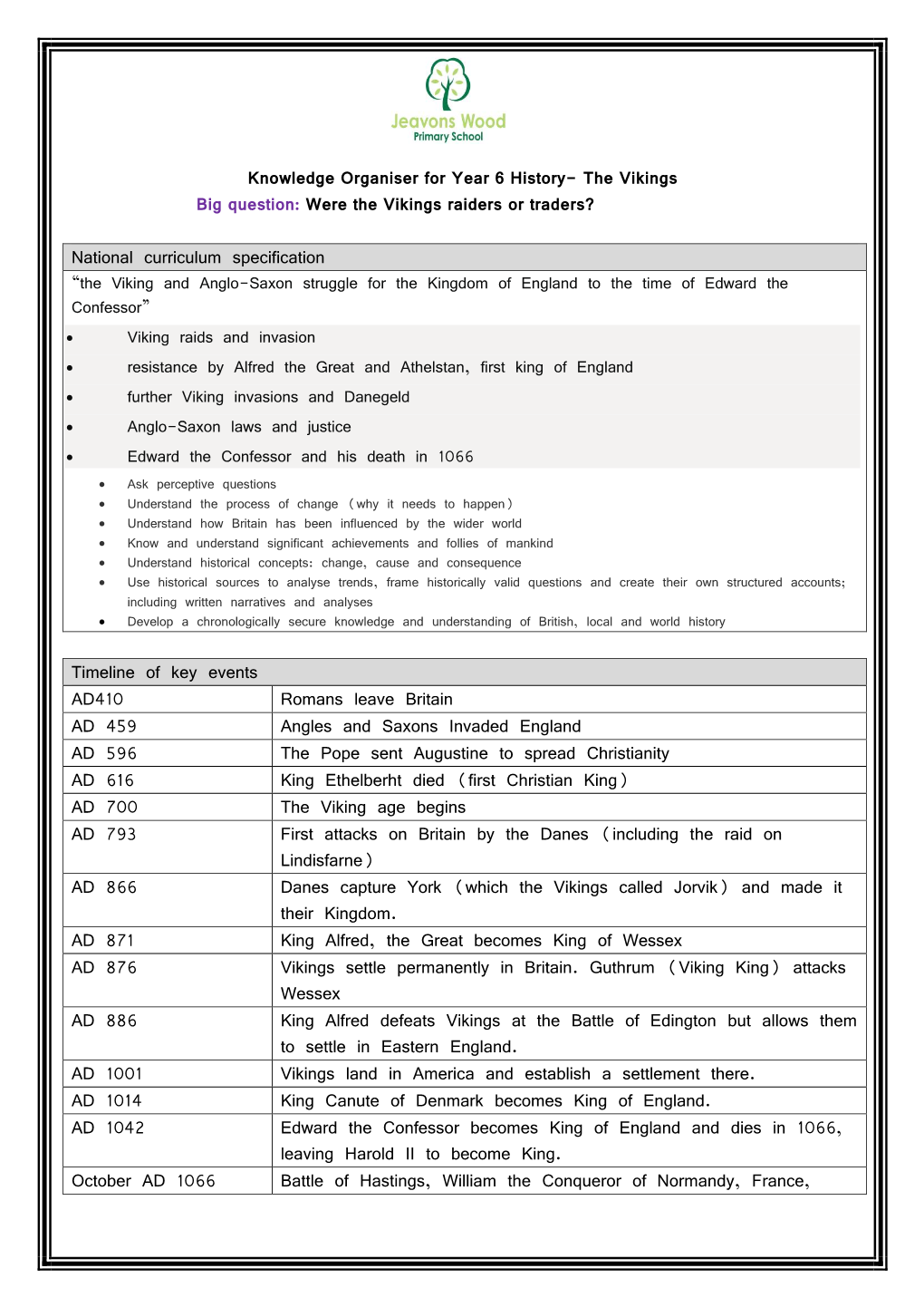 Knowledge Organiser for Year 6 History- the Vikings Big Question: Were the Vikings Raiders Or Traders?