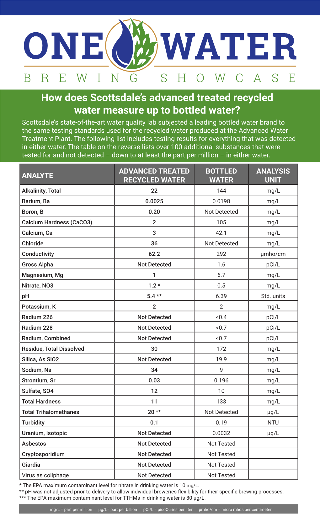 Water Quality Report