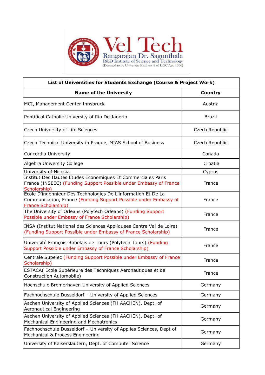 List of Universities Possible (For Students Exchange Or Mobility)