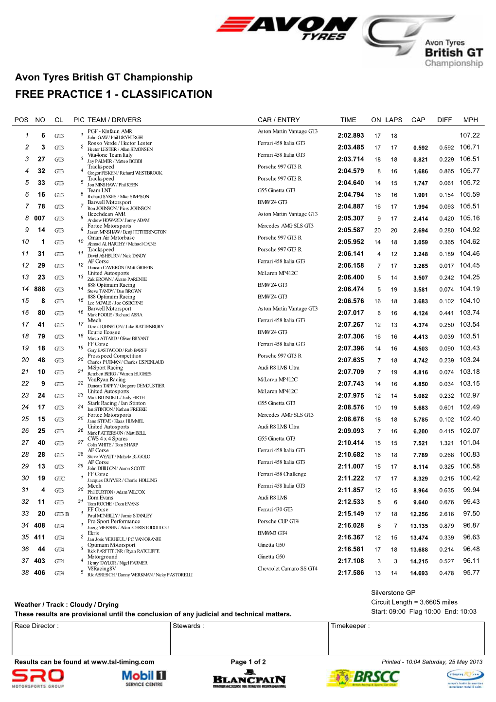 Free Practice 1 - Classification