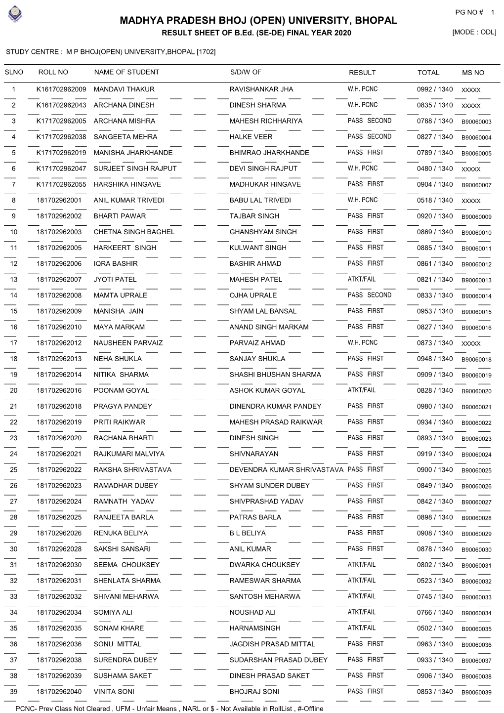 (OPEN) UNIVERSITY, BHOPAL RESULT SHEET of B.Ed