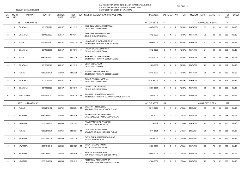 Awarded Sets : No of Sets : 10 Urb.Gen.'K'