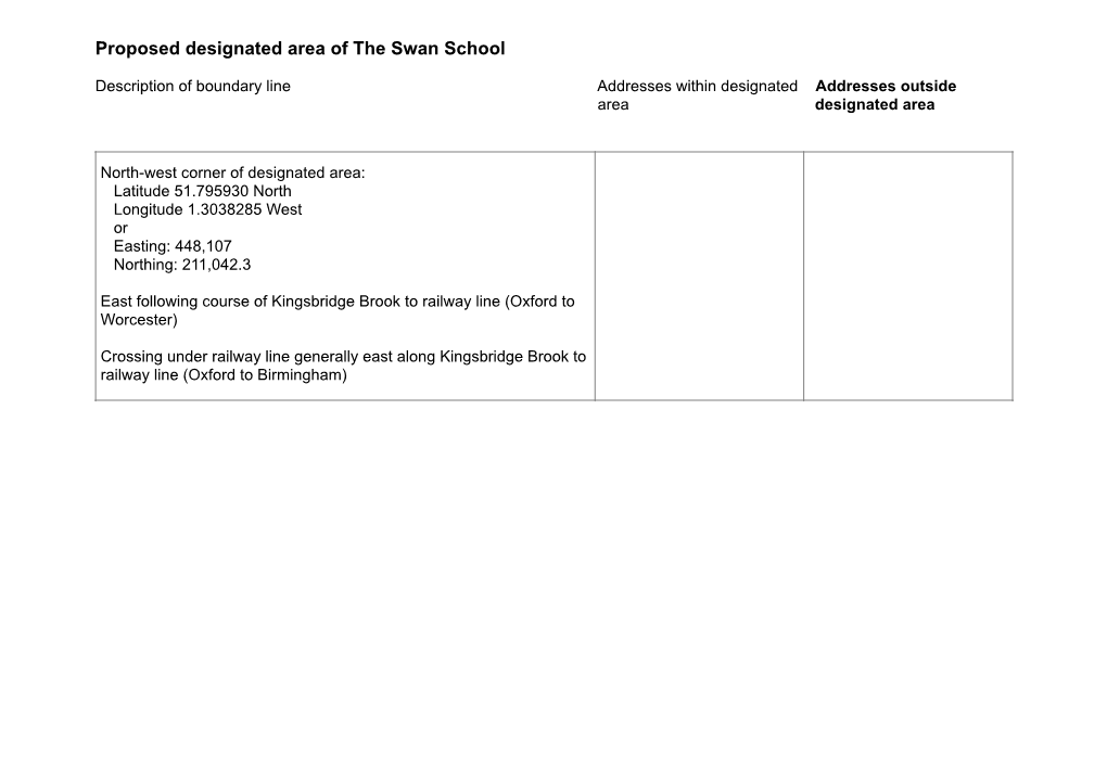 The Swan Text Description of Catchment Boundary