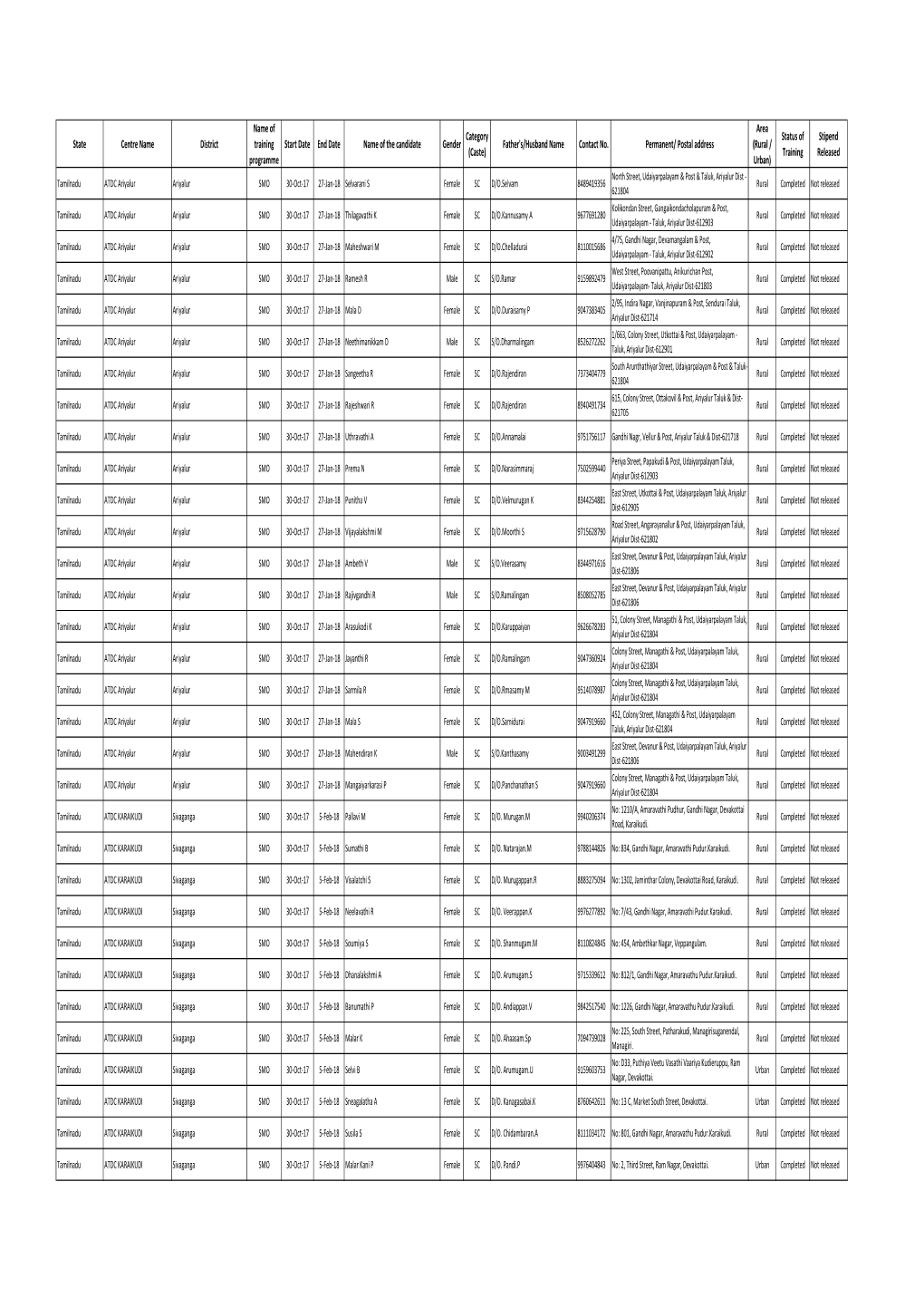 ATDC List (1925 Nos.) 17-18.Xlsx