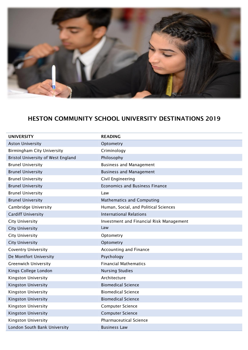 Heston Community School University Destinations 2019