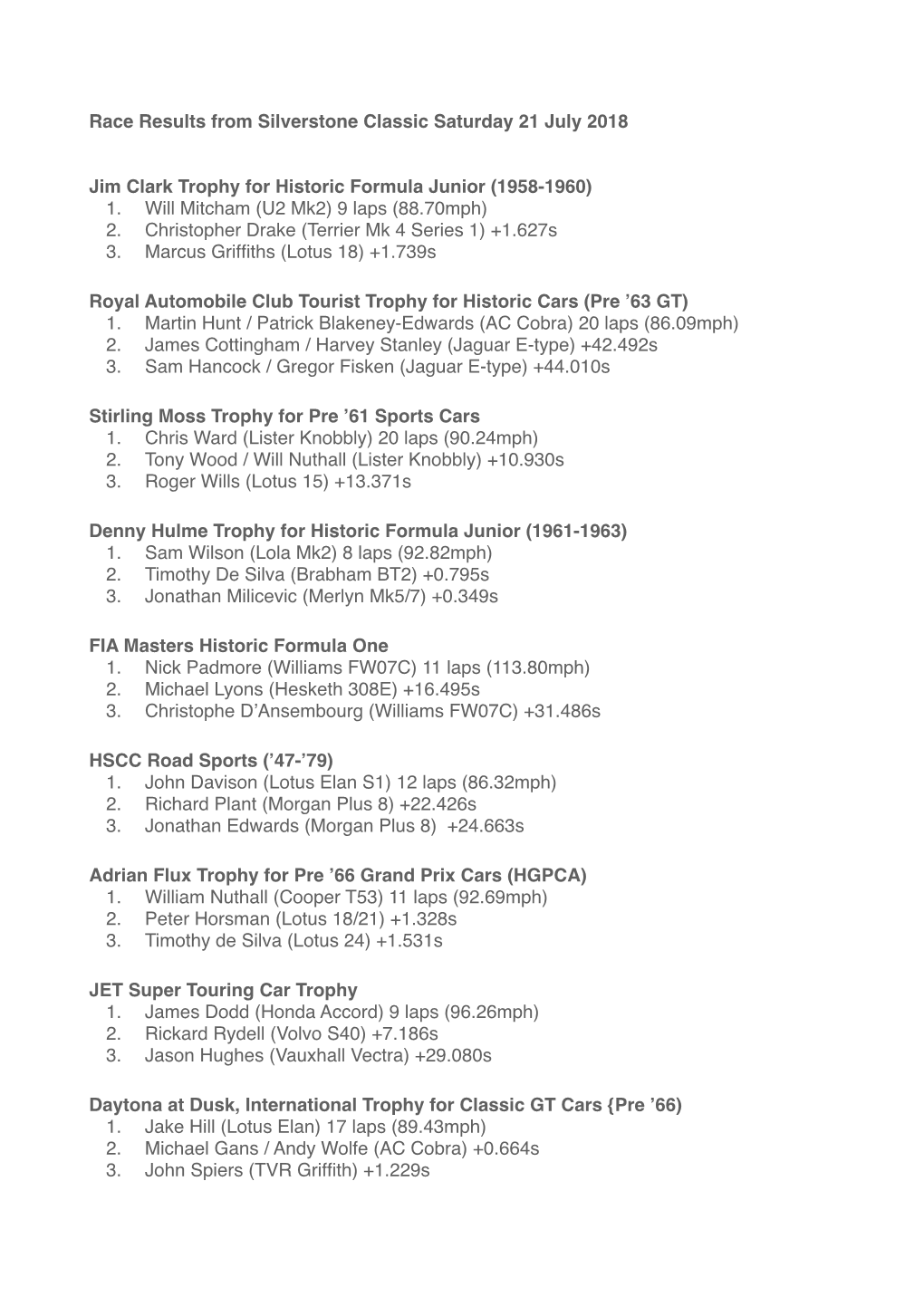 Race Results Silverstone Classic, Saturday 21 July 2018