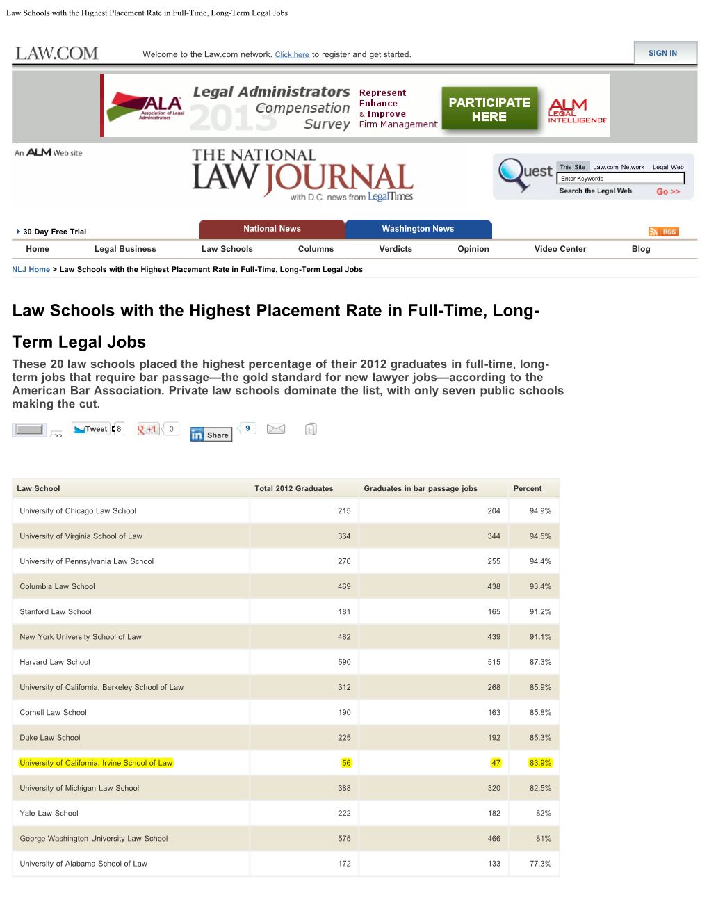 Law Schools with the Highest Placement Rate in Full-Time, Long-Term Legal Jobs